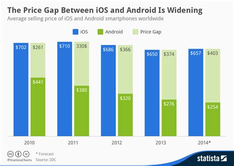 More than analytics for iOS and Android in.